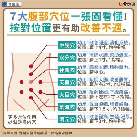 氣海關元位置|7大腹部穴位一張圖看懂！經痛、腹痛、便祕…按對位。